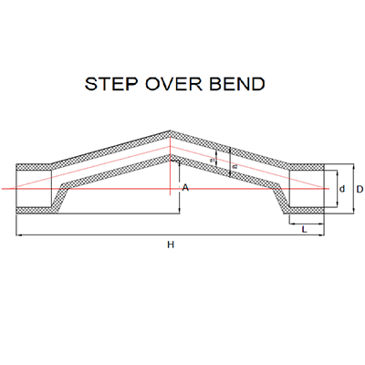CPVC Step Over Bend PVC